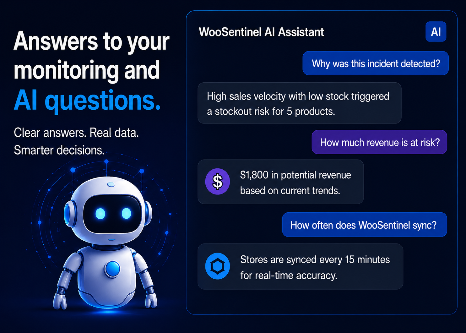 WooCommerce monitoring FAQ dashboard with incidents, Revenue Watch, and AI Copilot