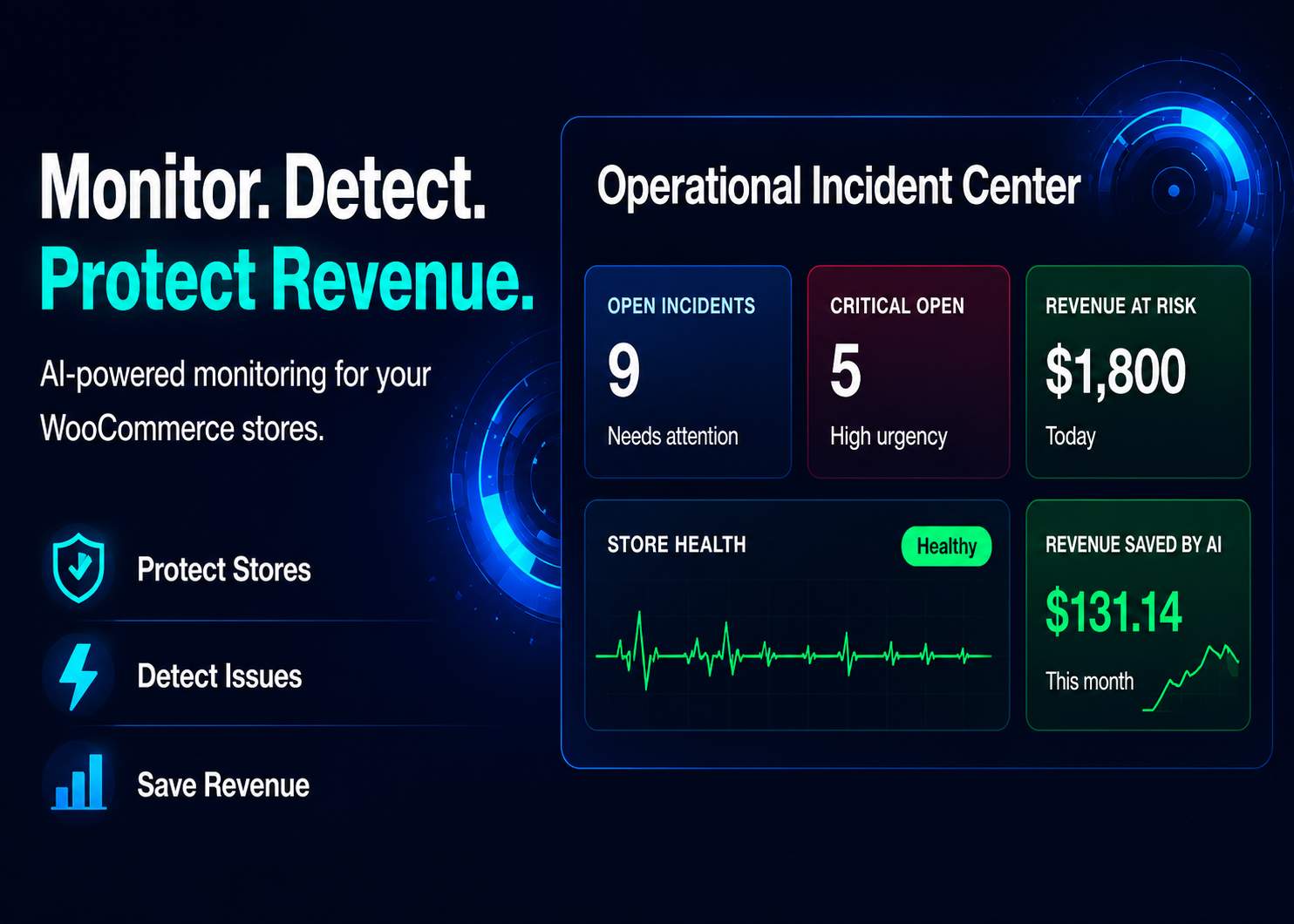 WooSentinel dashboard showing WooCommerce store health, incidents, revenue risk, and AI Copilot