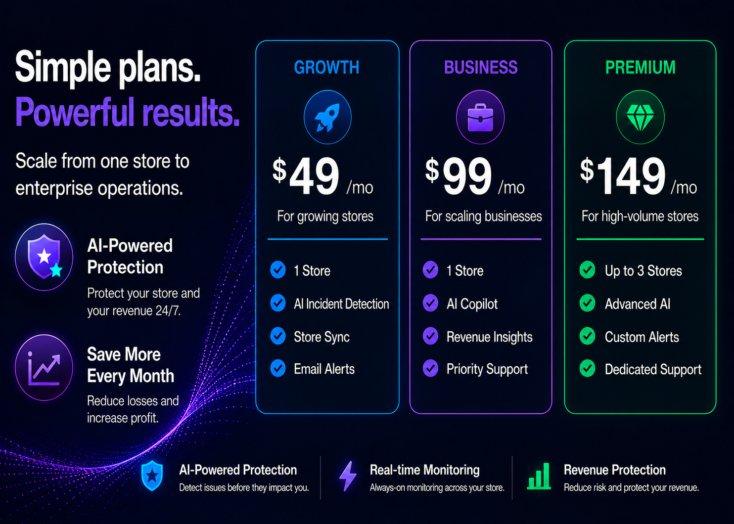 WooSentinel dashboard for WooCommerce store monitoring, incidents, and AI operations