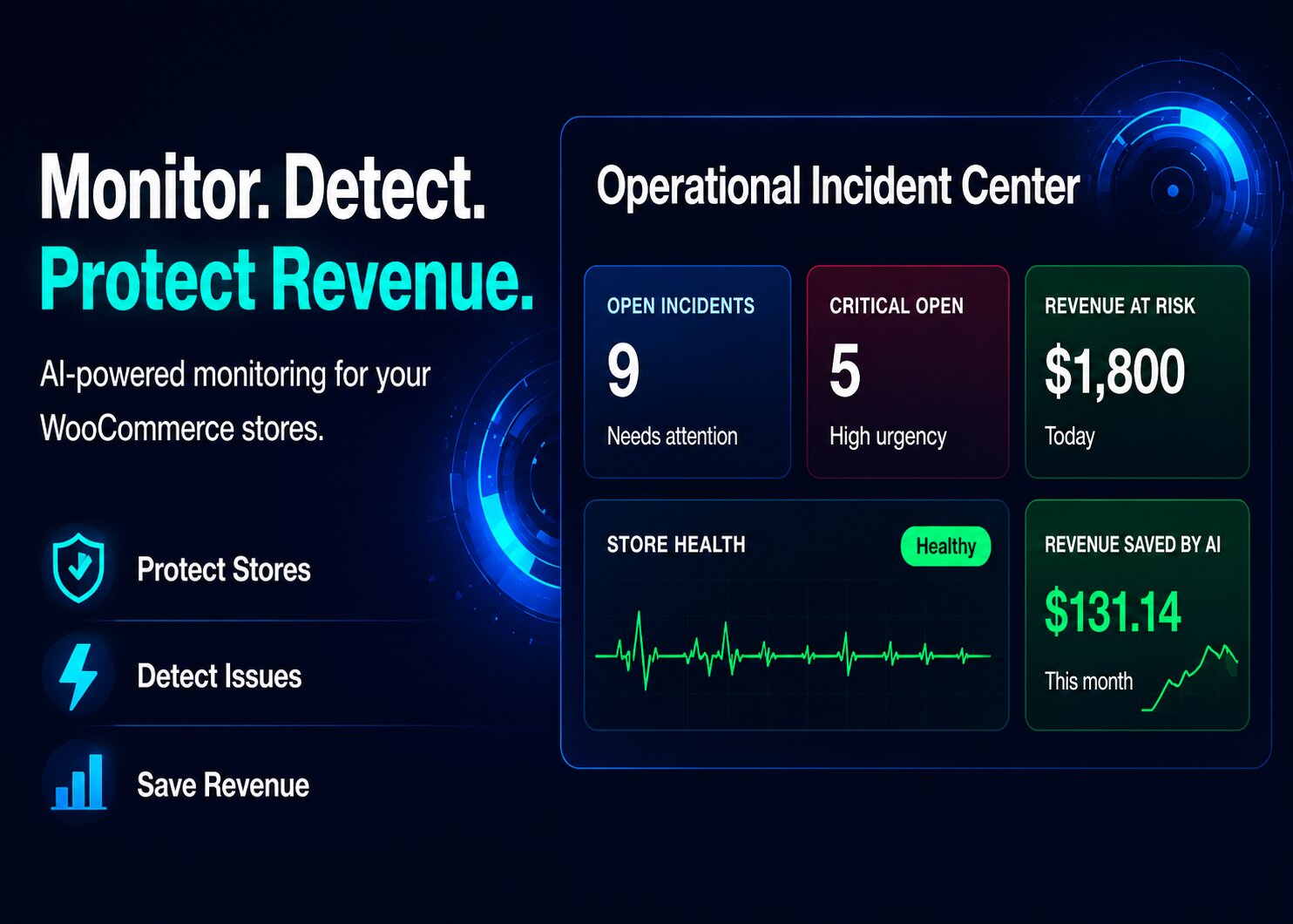 WooSentinel dashboard showing WooCommerce store health, incidents, revenue risk, and AI Copilot